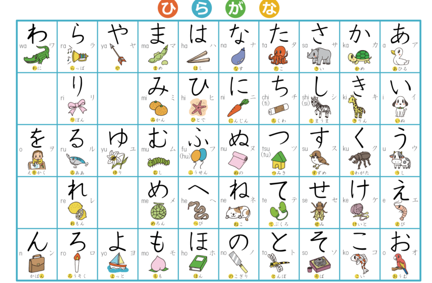รู้จักตัวอักษรญี่ปุ่น