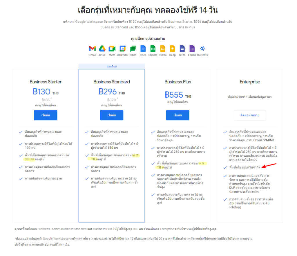 ขาย Google Drive Unlimited มีจริงเหรอ?
