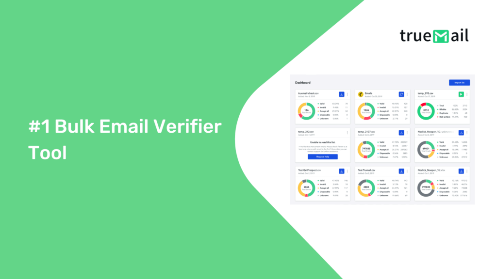 จะรู้ได้อย่างไรว่าเมล์ลูกค้าจำนวนมาก ยังใช้ทำการตลาดได้อยู่ไหม?