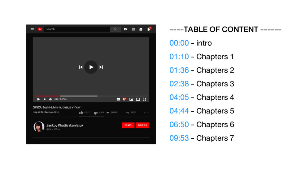 วิธีสร้าง Table of Contents ในช่อง YouTube Videos