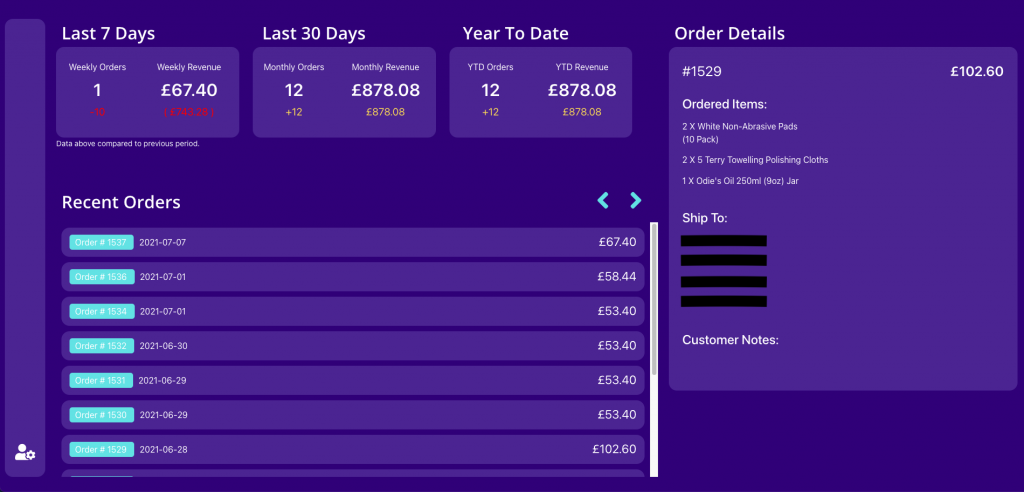 แนะนำ WooCommerce Sales Dashboard