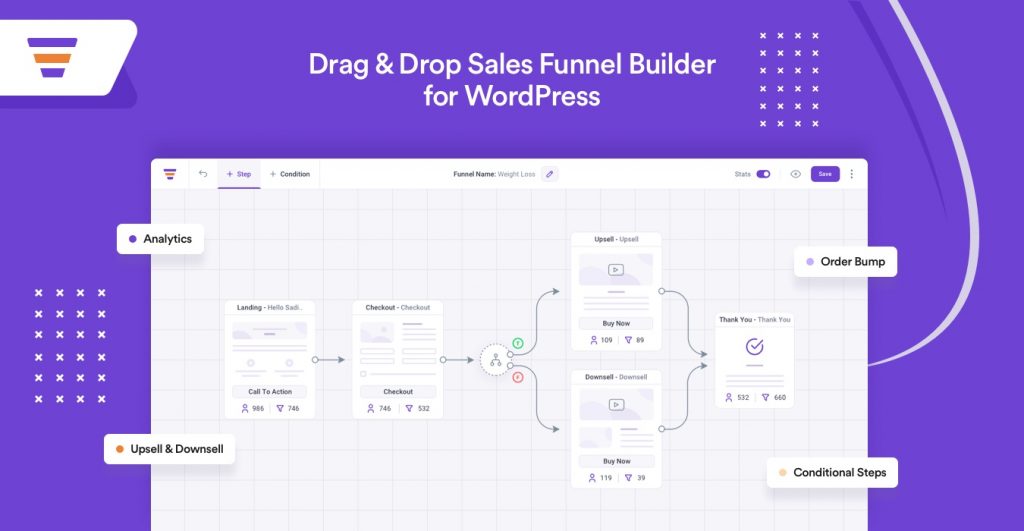 WPFunnels Sales Funnel Builder