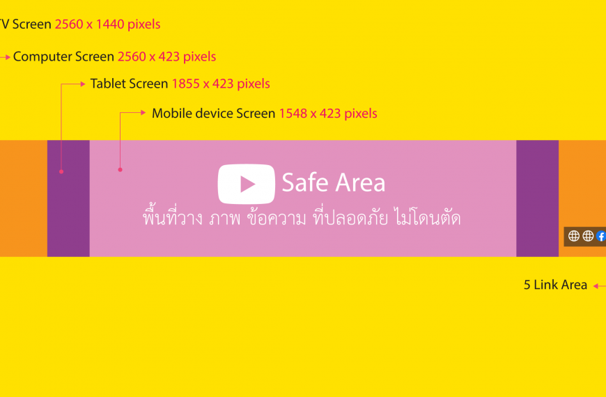 YouTube Cover Banner Size Grid