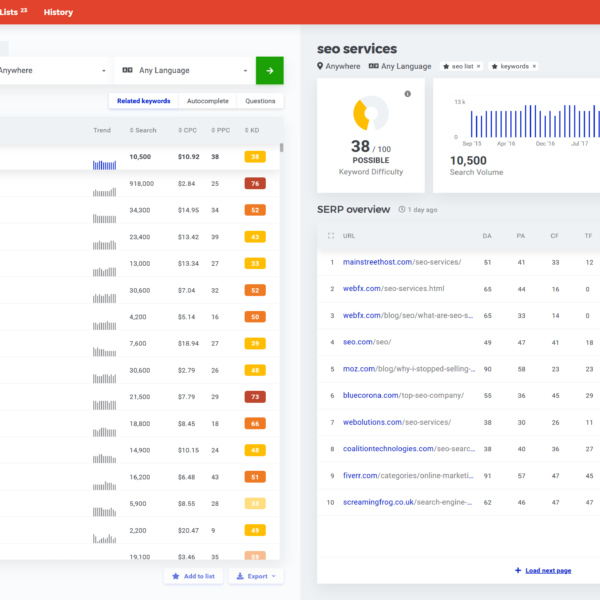 SEO คืออะไร? รวมทุก Skill ที่ควรรู้ก่อนเริ่มทำ SEO 2024