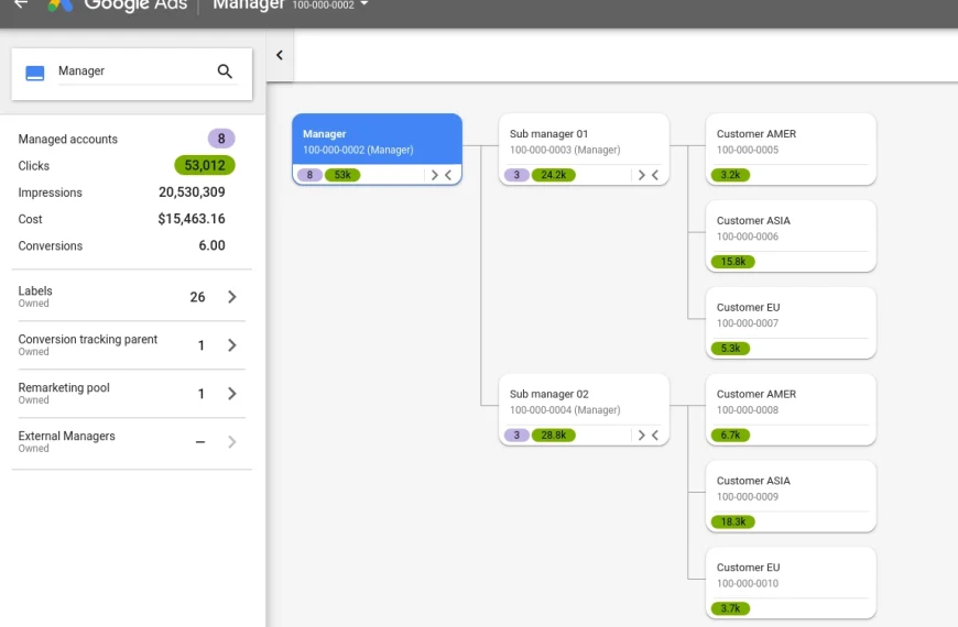 รู้จัก Go&hellip;