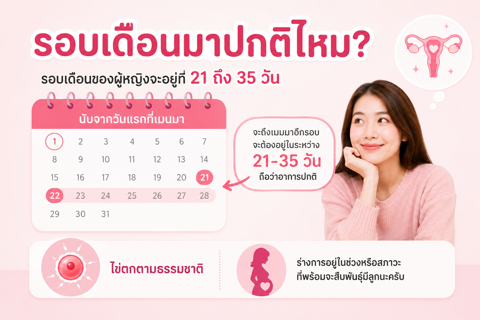 วิธีนับไข่ตก (วางแผนมีลูก) 10 รอบเดือนมาปกติไหม