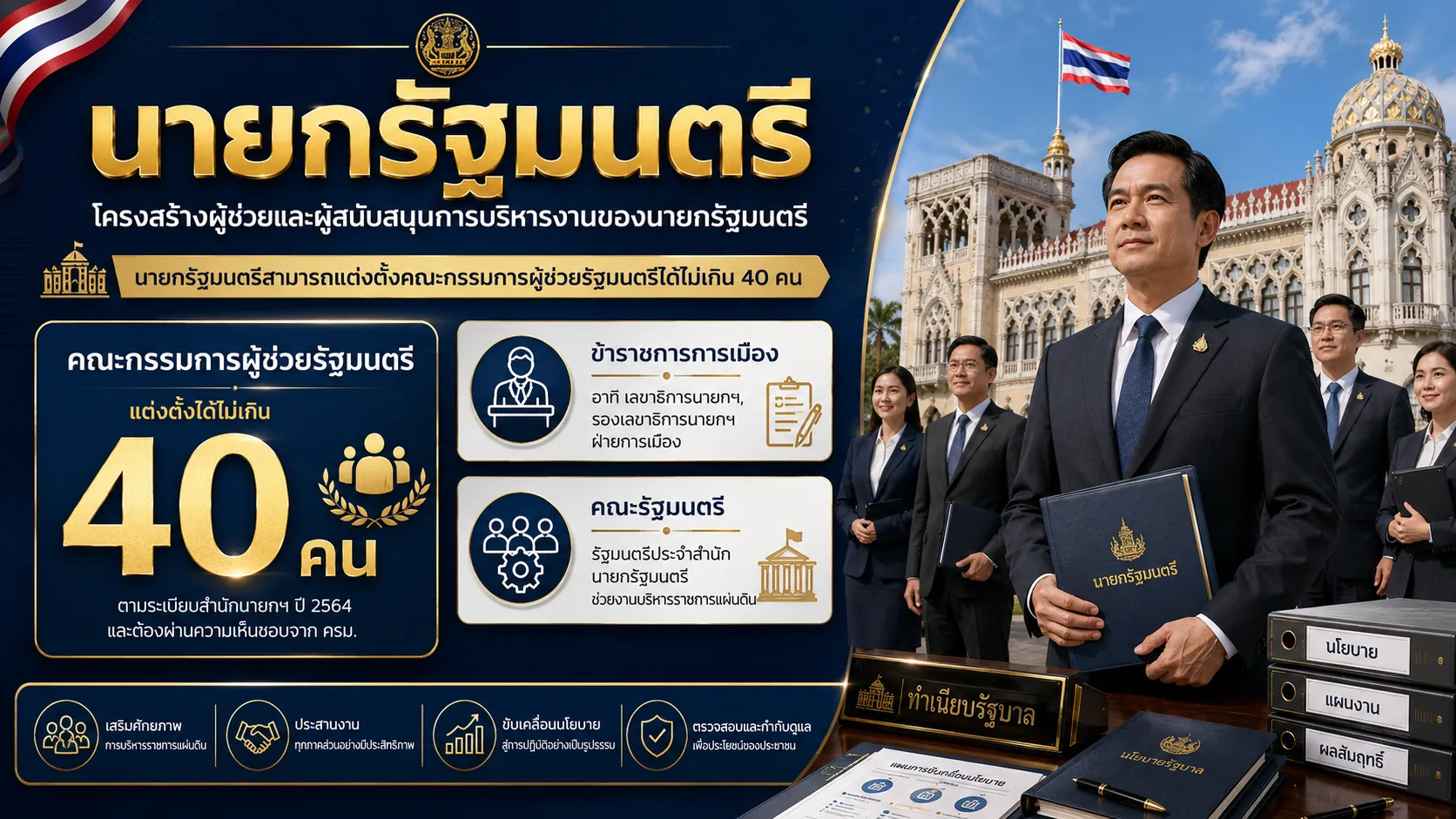 เป็น สส. ได้เงินเดือนเท่าไหร่ 4 Prime Minister