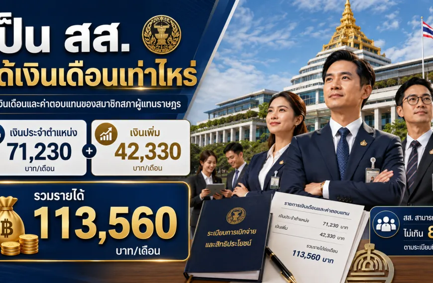 อินโฟกราฟิกเงินเดือน สส. ไทย เงินประจำตำแหน่ง 71,230 บาท เงินเพิ่ม 42,330 บาท รวม 113,560 บาทต่อเดือน