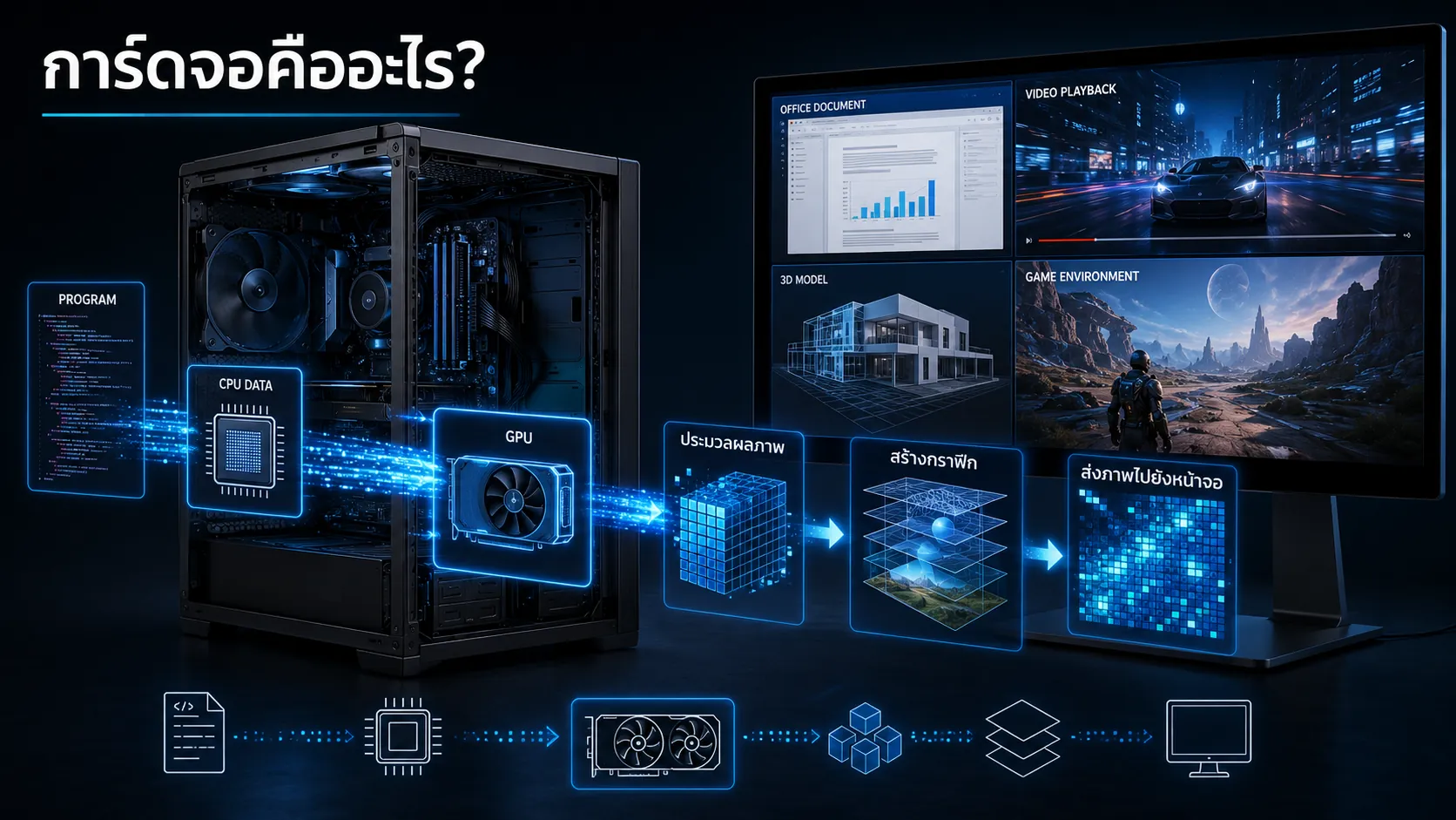 วิธีเลือกการ์ดจอ Graphic Card 5 การ์ดจอทำหน้าที่ประมวลผลและสร้างภาพบนหน้าจอคอมพิวเตอร์
