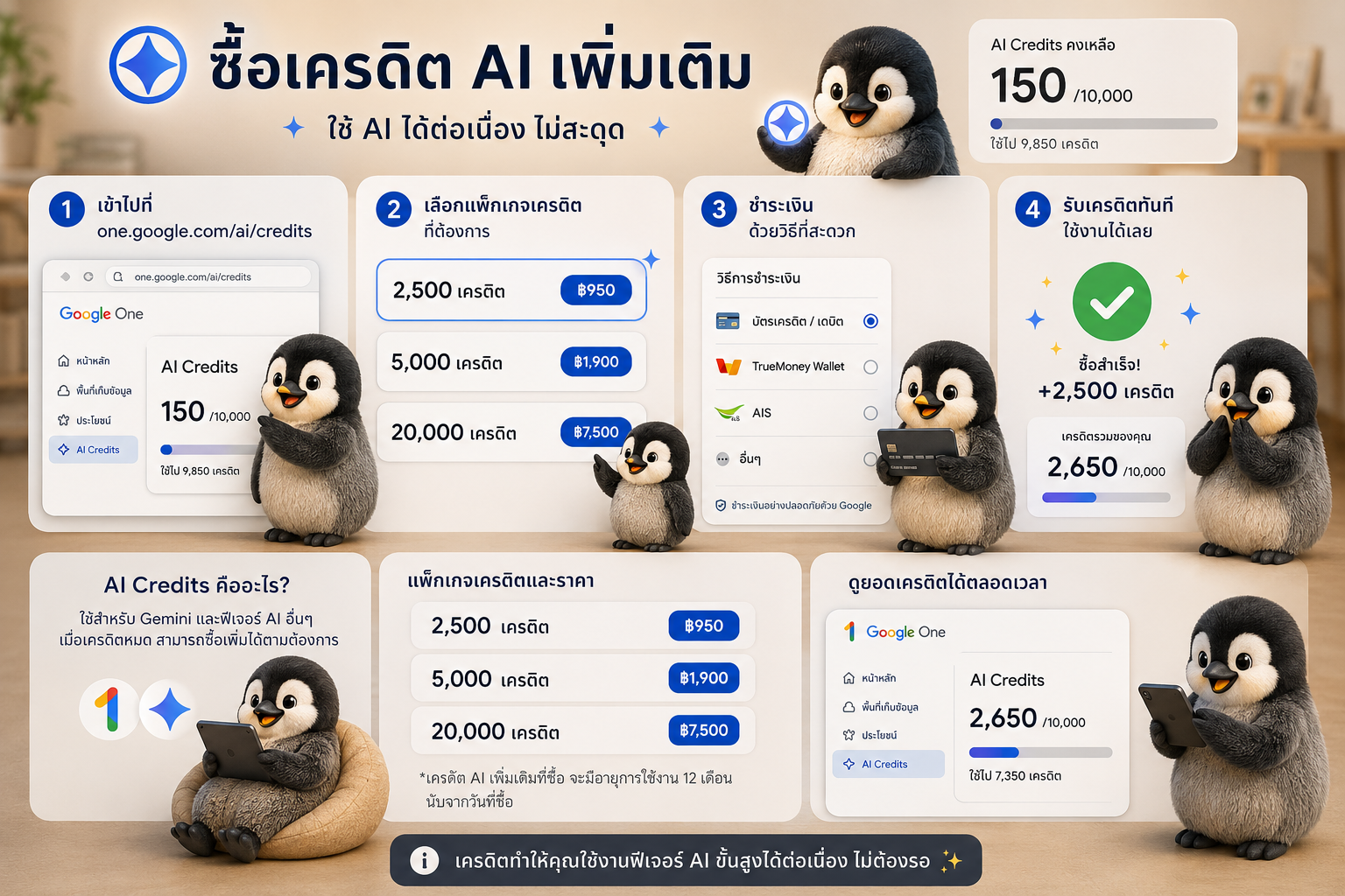 วิธีแชร์ Google AI Ultra ผ่าน Family !! 30 Google AI Credits