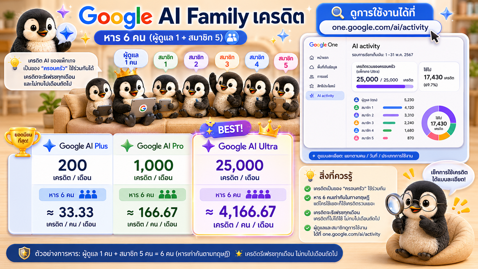 วิธีแชร์ Google AI Ultra ผ่าน Family !! 34 Google AI Family Credit per Month 2026