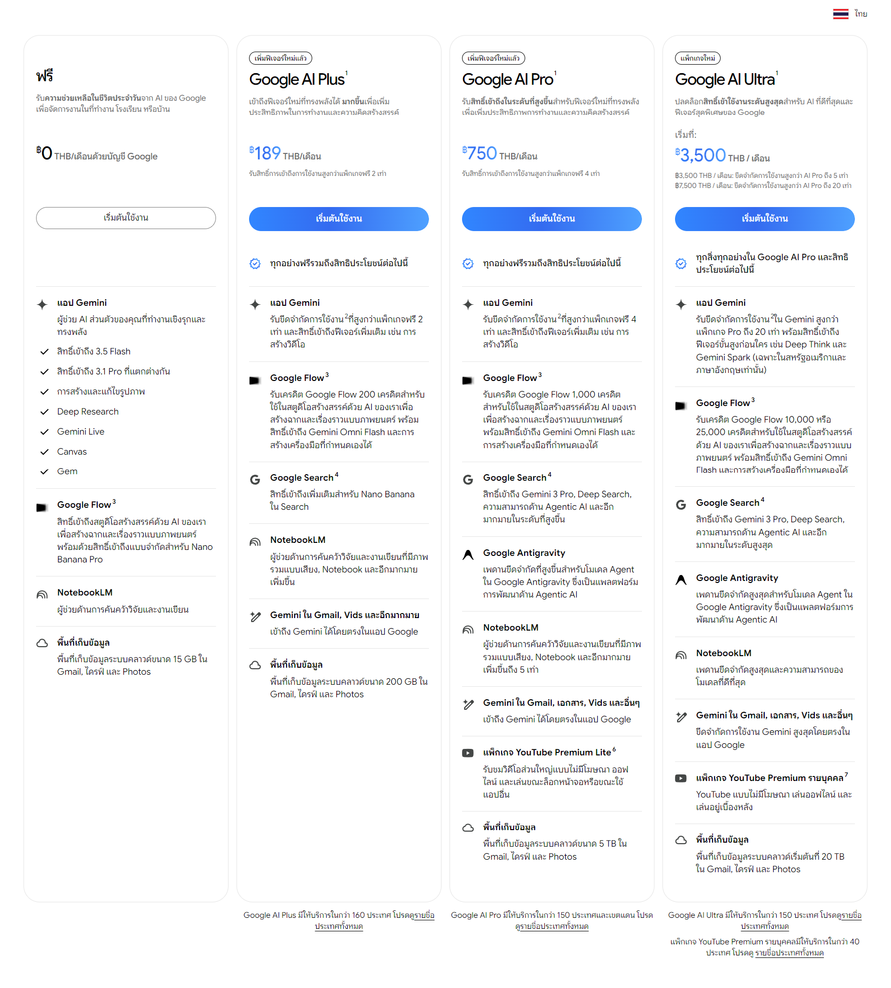 วิธีแชร์ Google AI Ultra ผ่าน Family !! 39 Google AI Free Pro Ultra