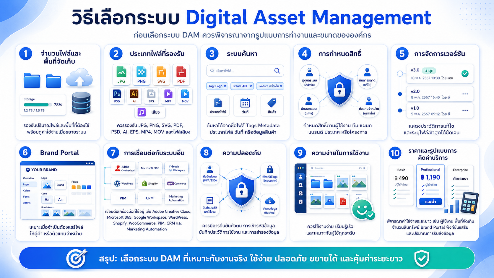 เครื่องมือ Digital Asset Management (DAM) 26 How to Choose a Digital Asset Management System