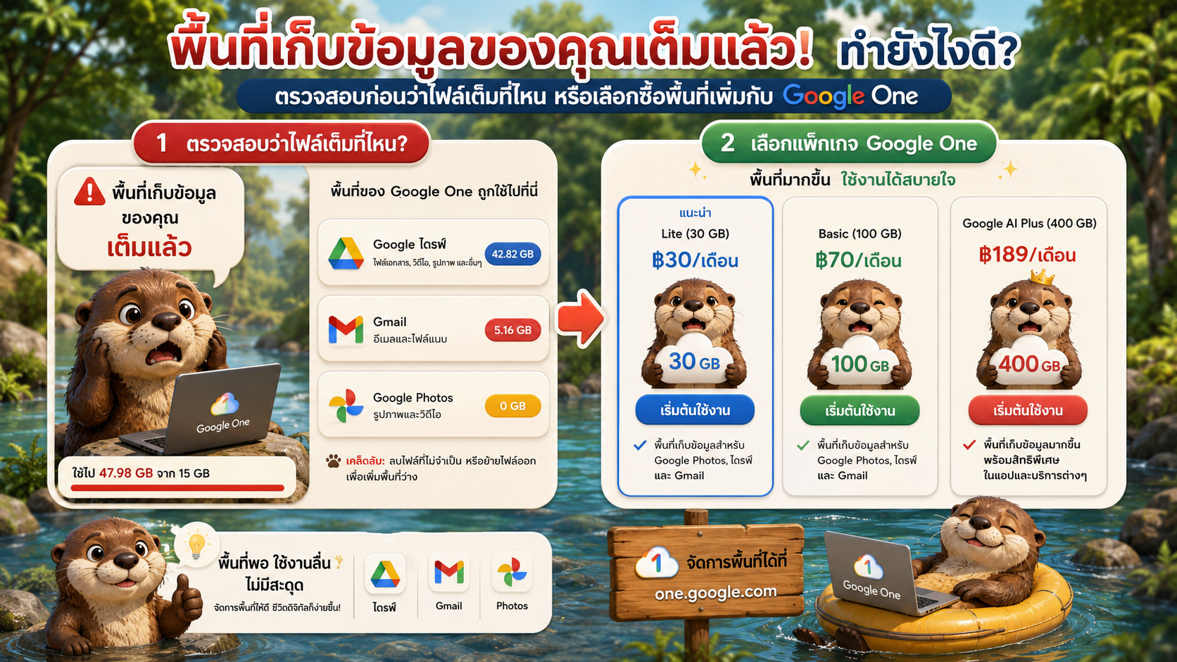 วิธีแก้ปัญหา Gmail Drive เต็ม