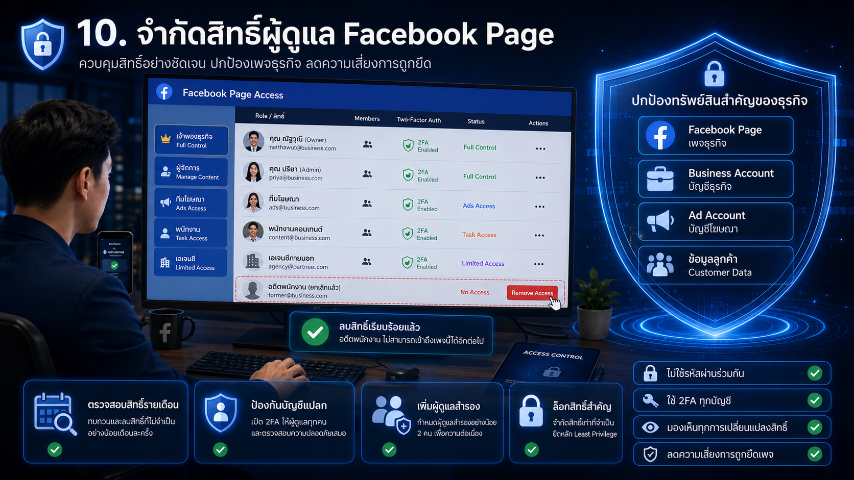 Restrict the privileges of Facebook Page administrators and always monitor the team
