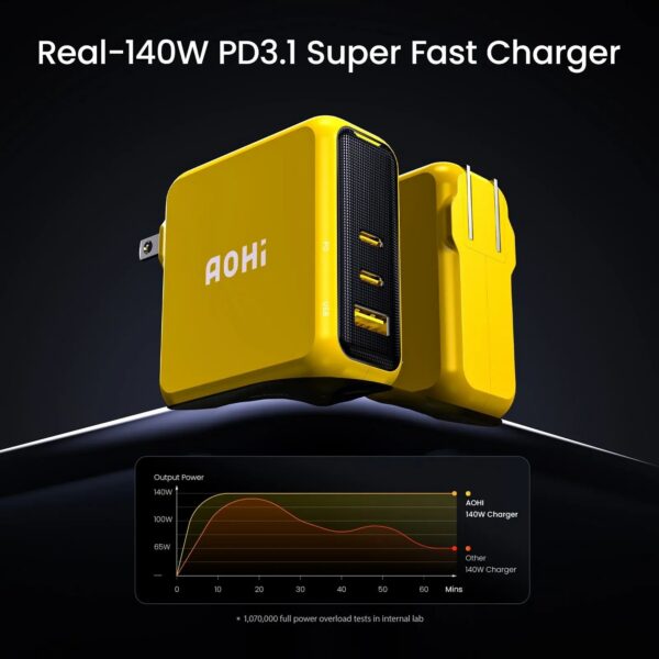 รีวิว AOHI The Youth 140W PD3.1 GaN 3-Port Fast Charger