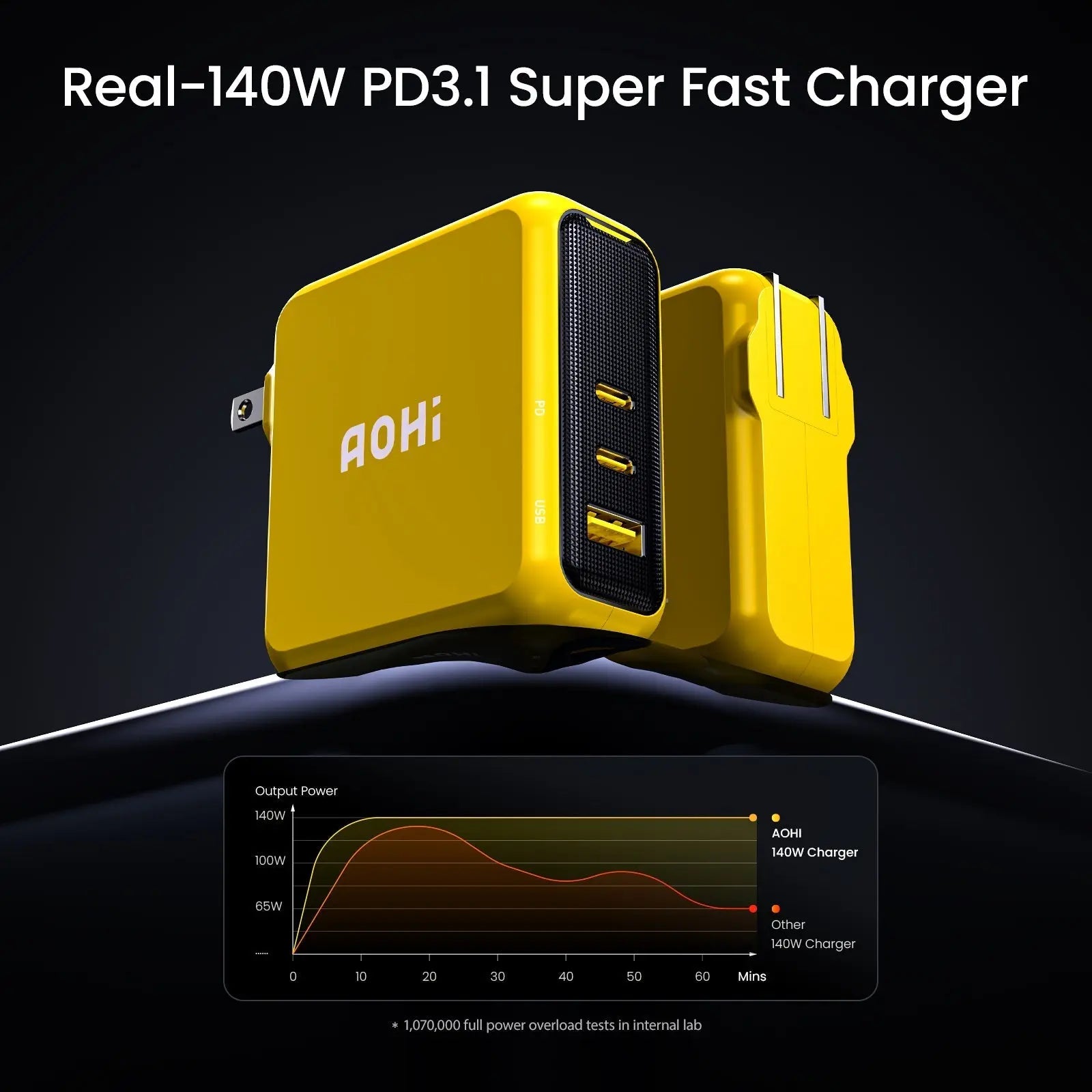 รีวิว AOHI The Youth 140W PD3.1 GaN 3-Port Fast Charger