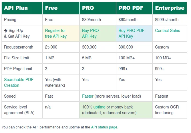 รีวิว OCR.Space ถอดข้อความรูปนามบัตร 3 image